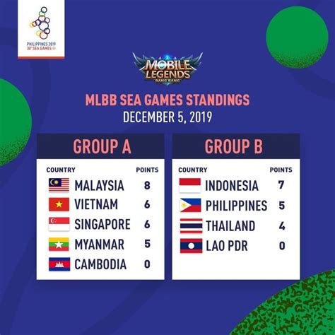 sea games results